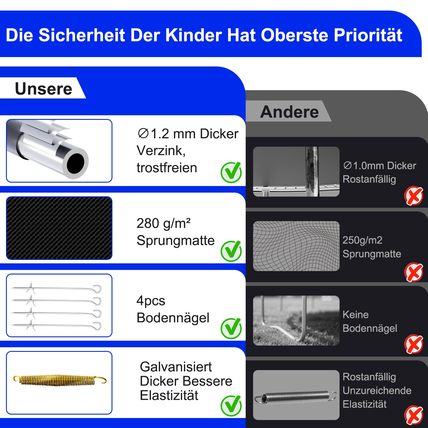 SAIBERTAN Trampolin Outdoor Ø244/305/366 cm, Rundes Gartentrampolin mit 4 Erdnägeln & Sicherheitsnetz – EXTRA STARK & WETTERFEST